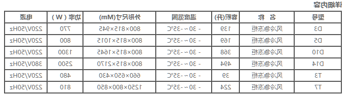 急速冷冻柜系列