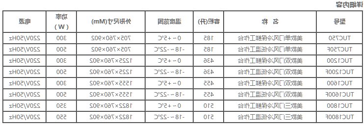 美款平台雪柜系列