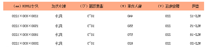 WLS-12/WLS-15/WLS-18/WLS-20